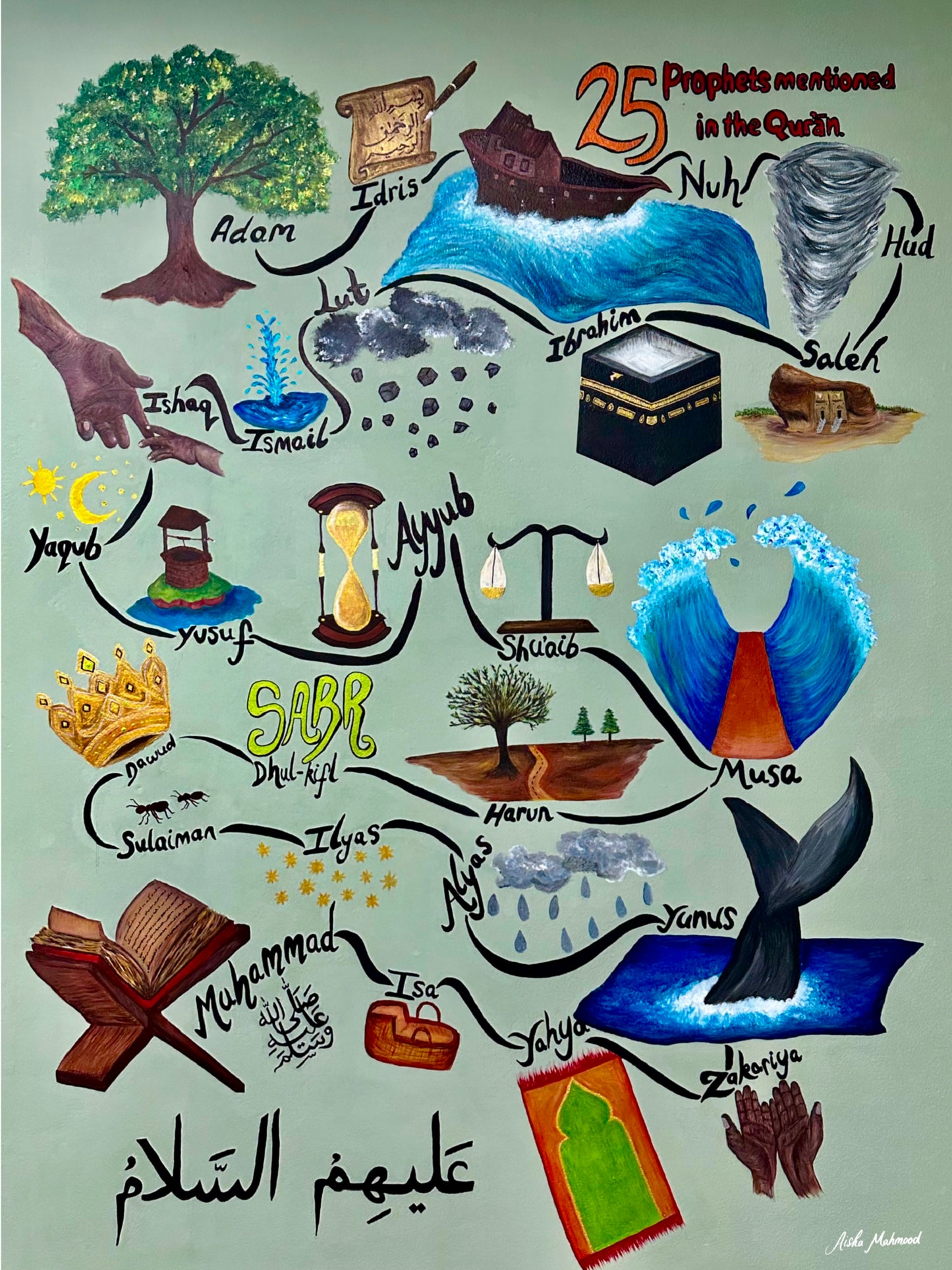 25 Prophet’s Mentioned In The Qur’an. Islamic Art Print