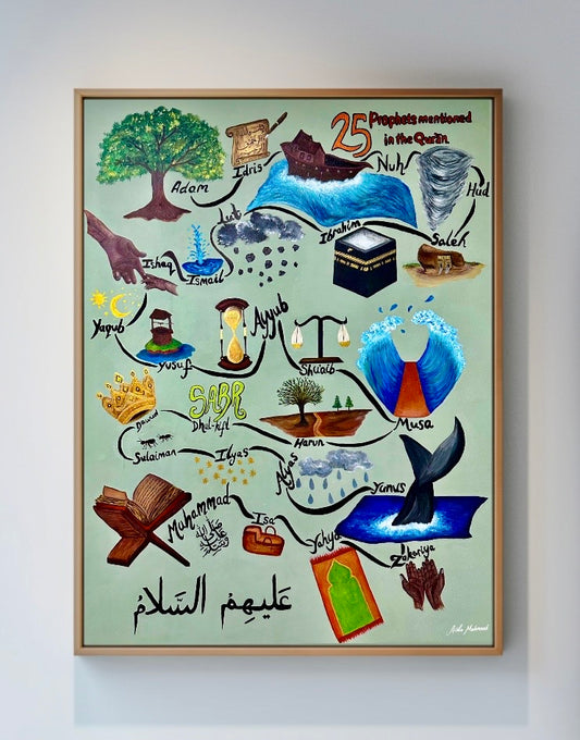 25 Prophet’s Mentioned In The Qur’an. Islamic Art Print
