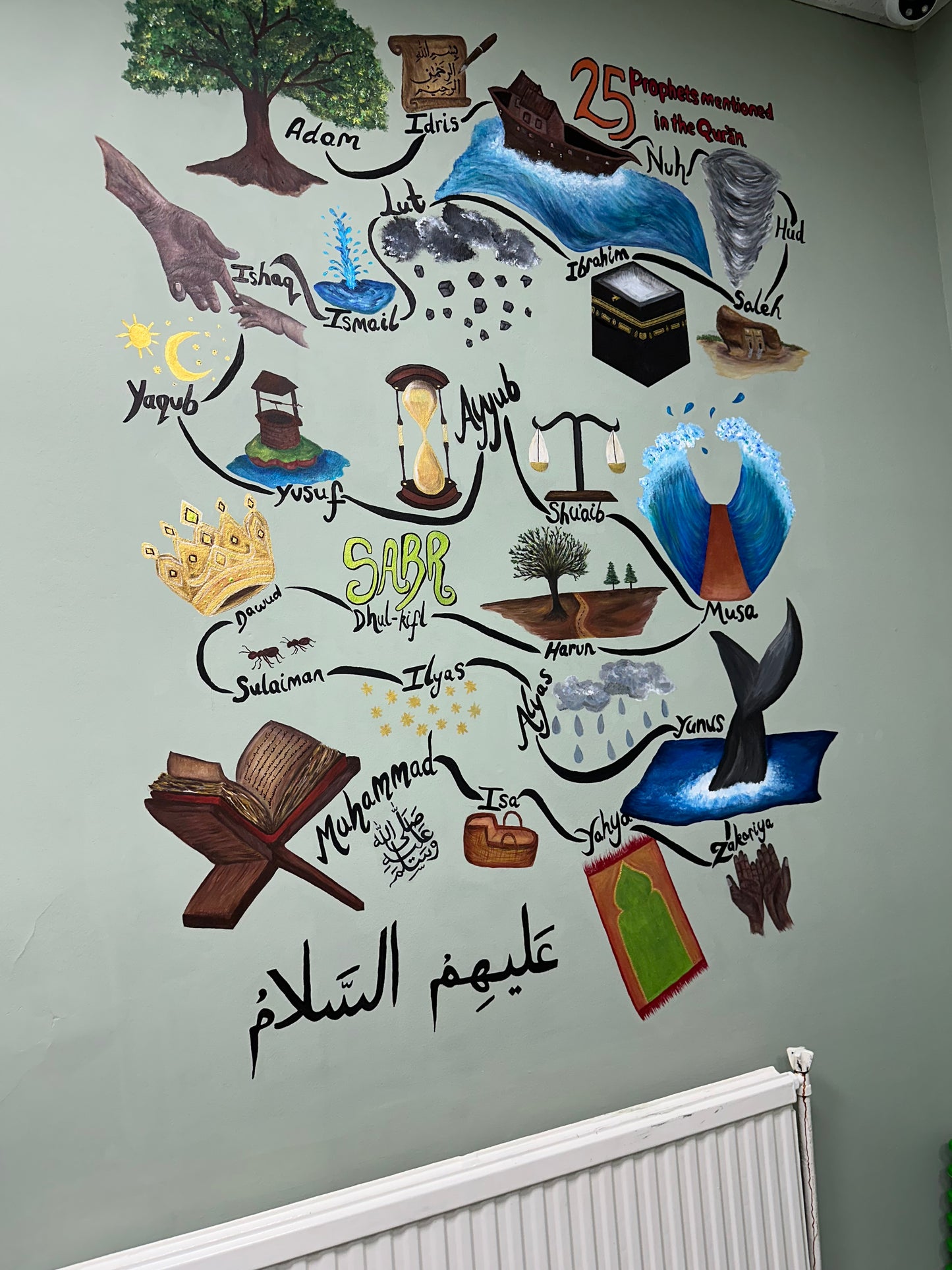 25 Prophet’s Mentioned In The Qur’an. Islamic Art Print
