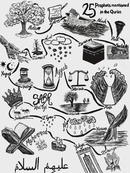 25 Prophet’s Mentioned In The Qur’an. Islamic Art Print